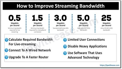 mega bandwidth|how to increase bandwidth for streaming.